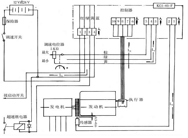 圖2、調(diào)速系統(tǒng)控制框圖