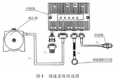 圖1、調(diào)速系統(tǒng)組成圖