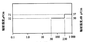圈2、頻率對(duì)數(shù)圖